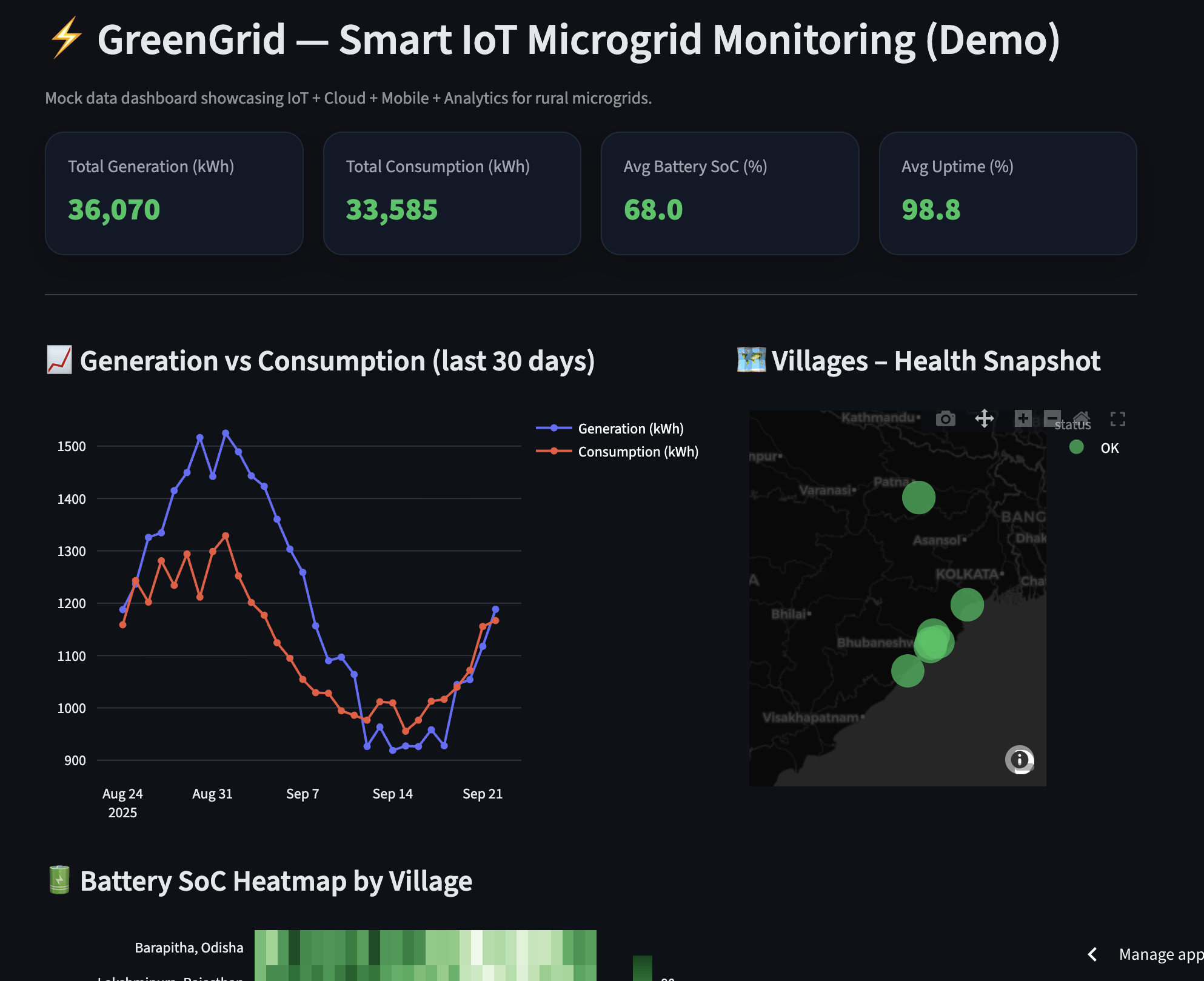 Smart Power Grid Dashboard Screenshot